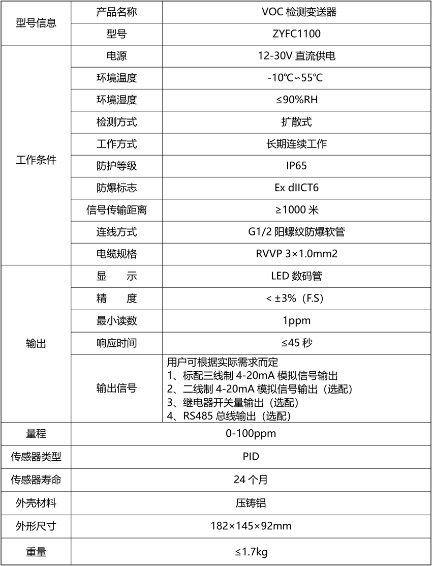 VOC檢測(cè)變送器2（防爆型，現(xiàn)場(chǎng)帶顯示）.png
