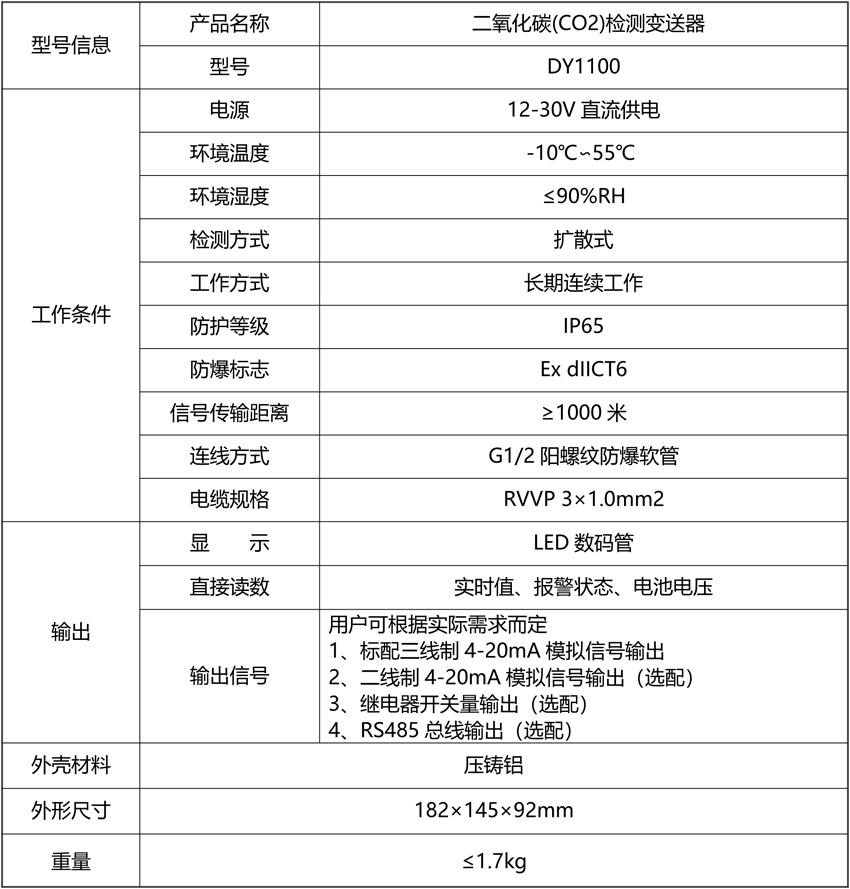 二氧化碳(CO2)檢測(cè)變送器.png
